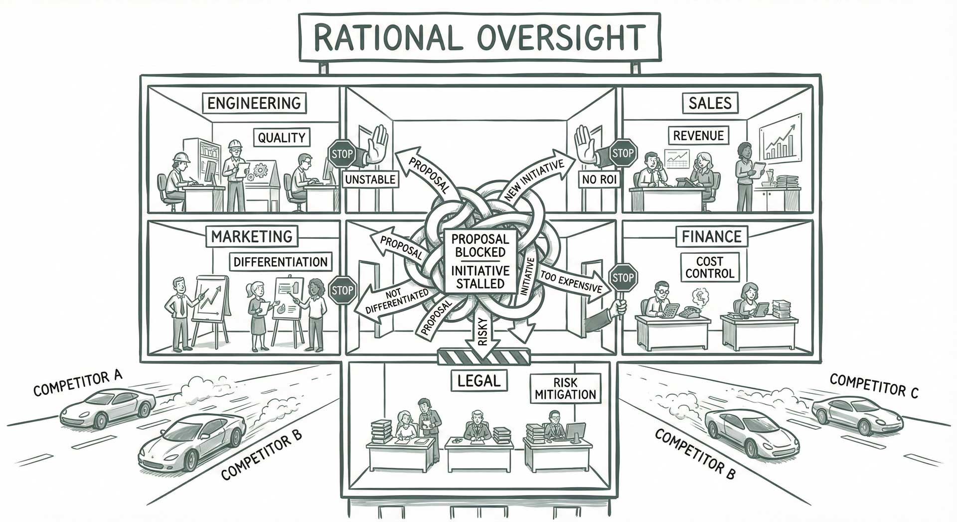 Example Organizational Paralysis