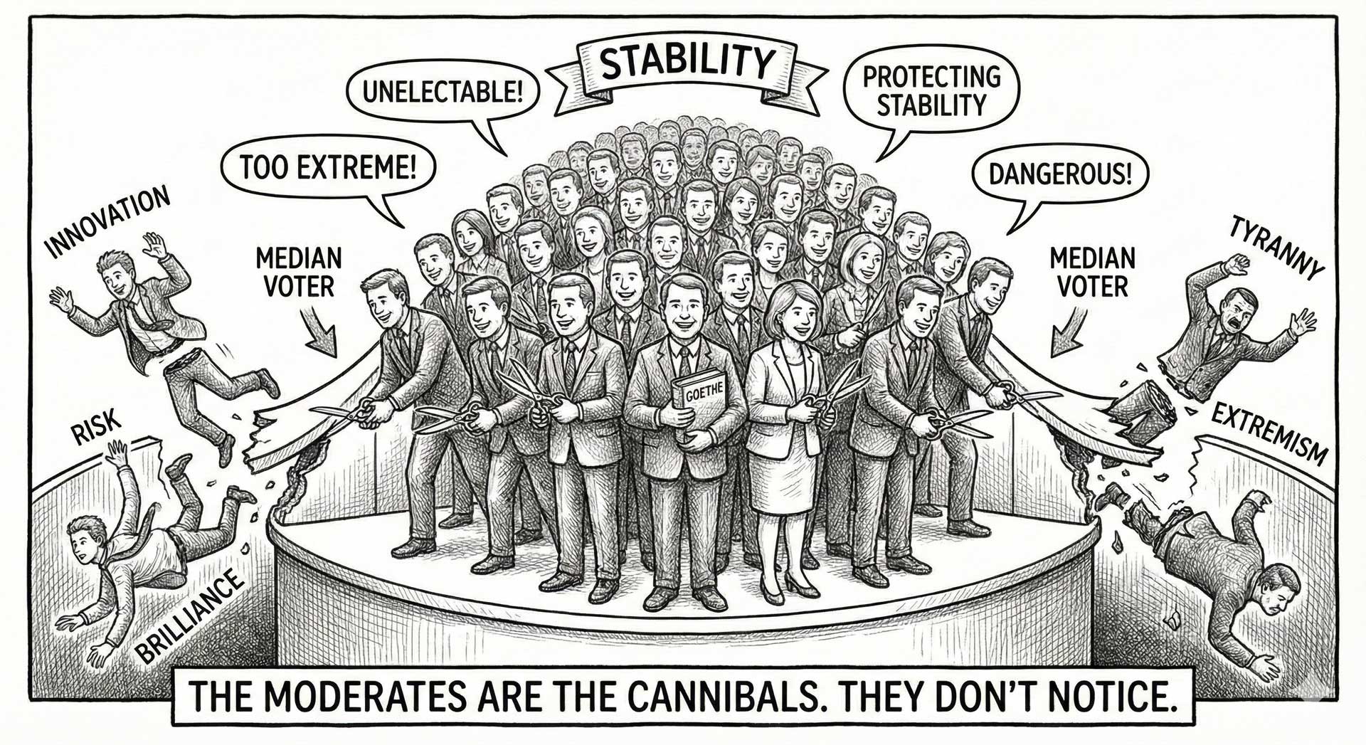 Example The Median Trap